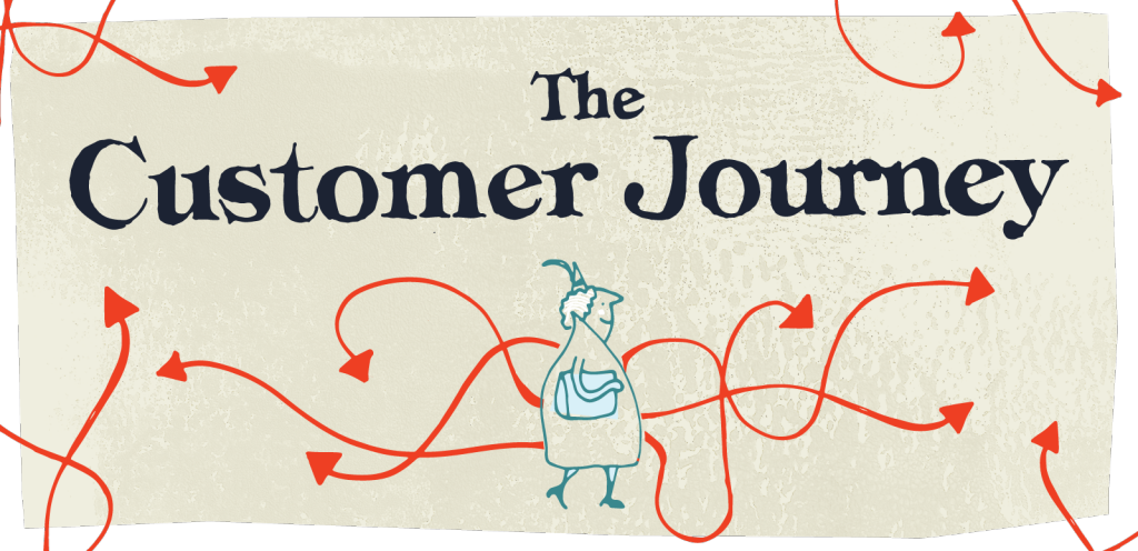 How Reviews & Ratings Influence Your Customers During Their Buying Journey?