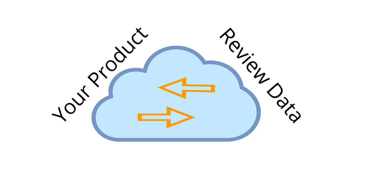 How FeedCheck API Helps You Make Smart Use of Your eCommerce Product Reviews