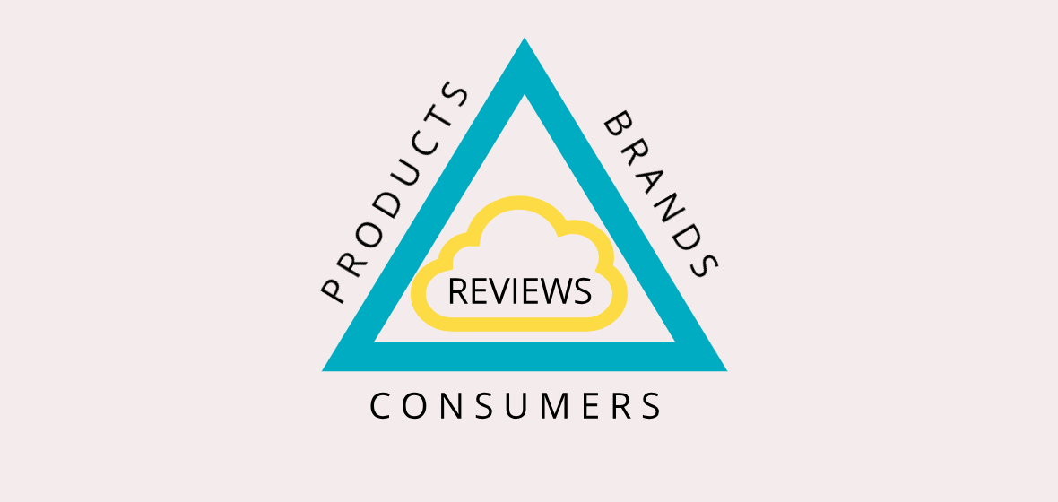 Product Reviews, an Authentic Inspiration Source for Your Marketing Conversations