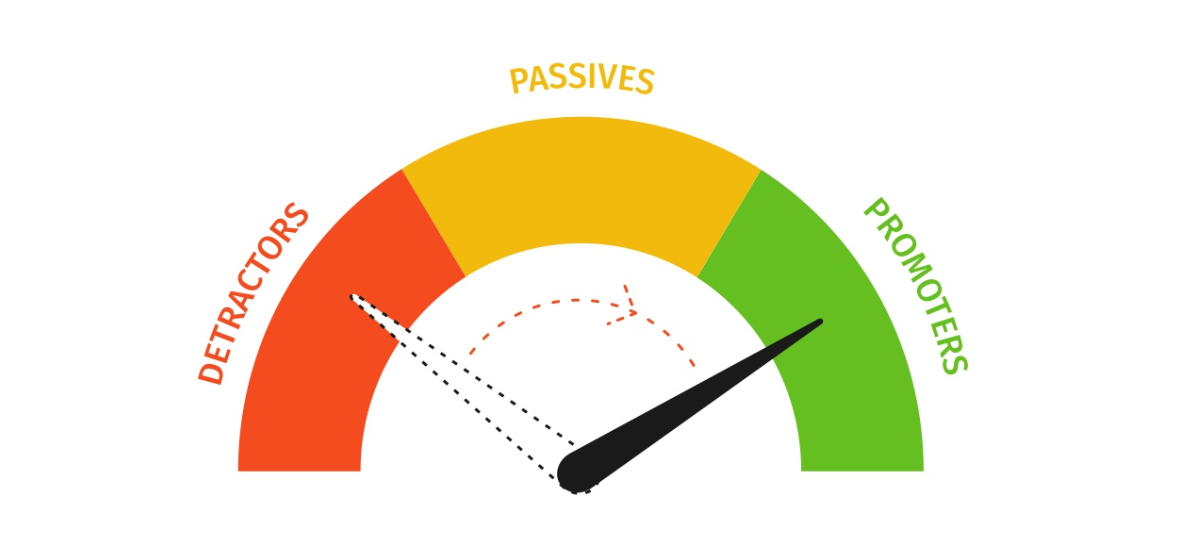 How you can track your Online Net Promoter Score with new rising technology on board