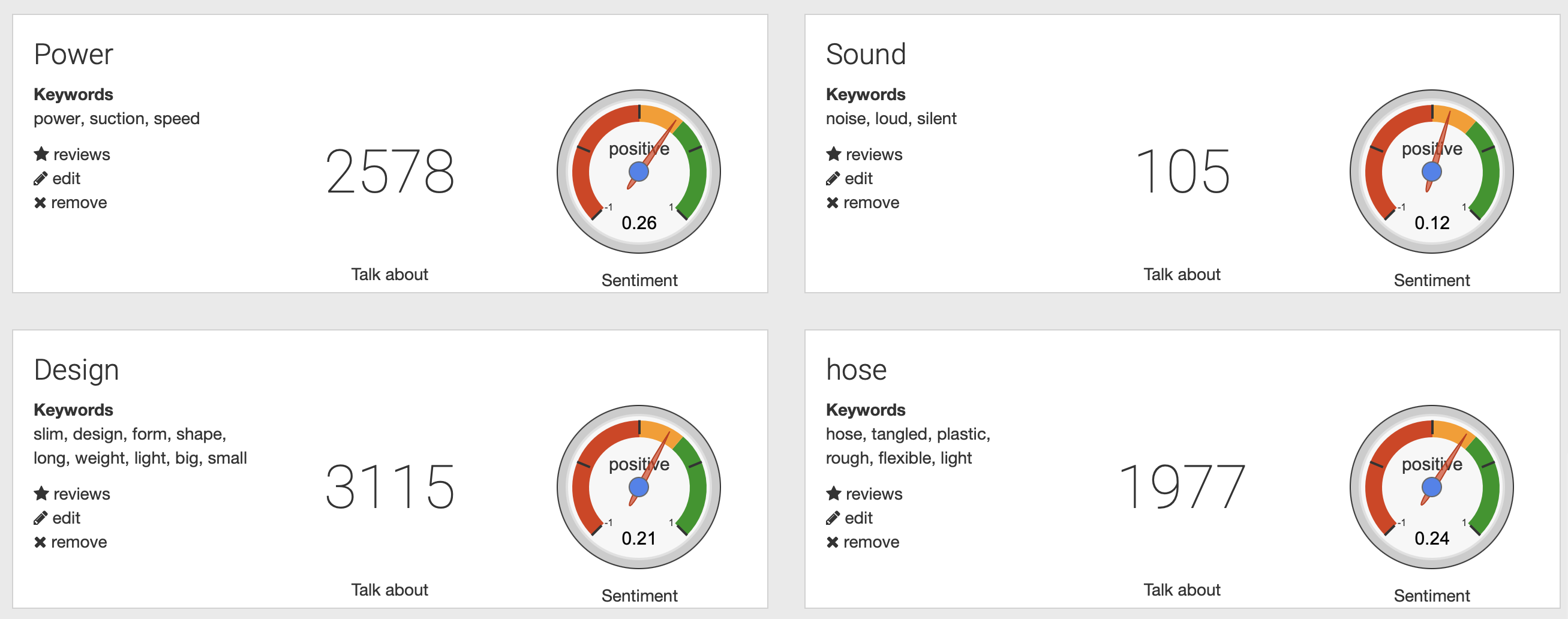 Keywords and their sentiments