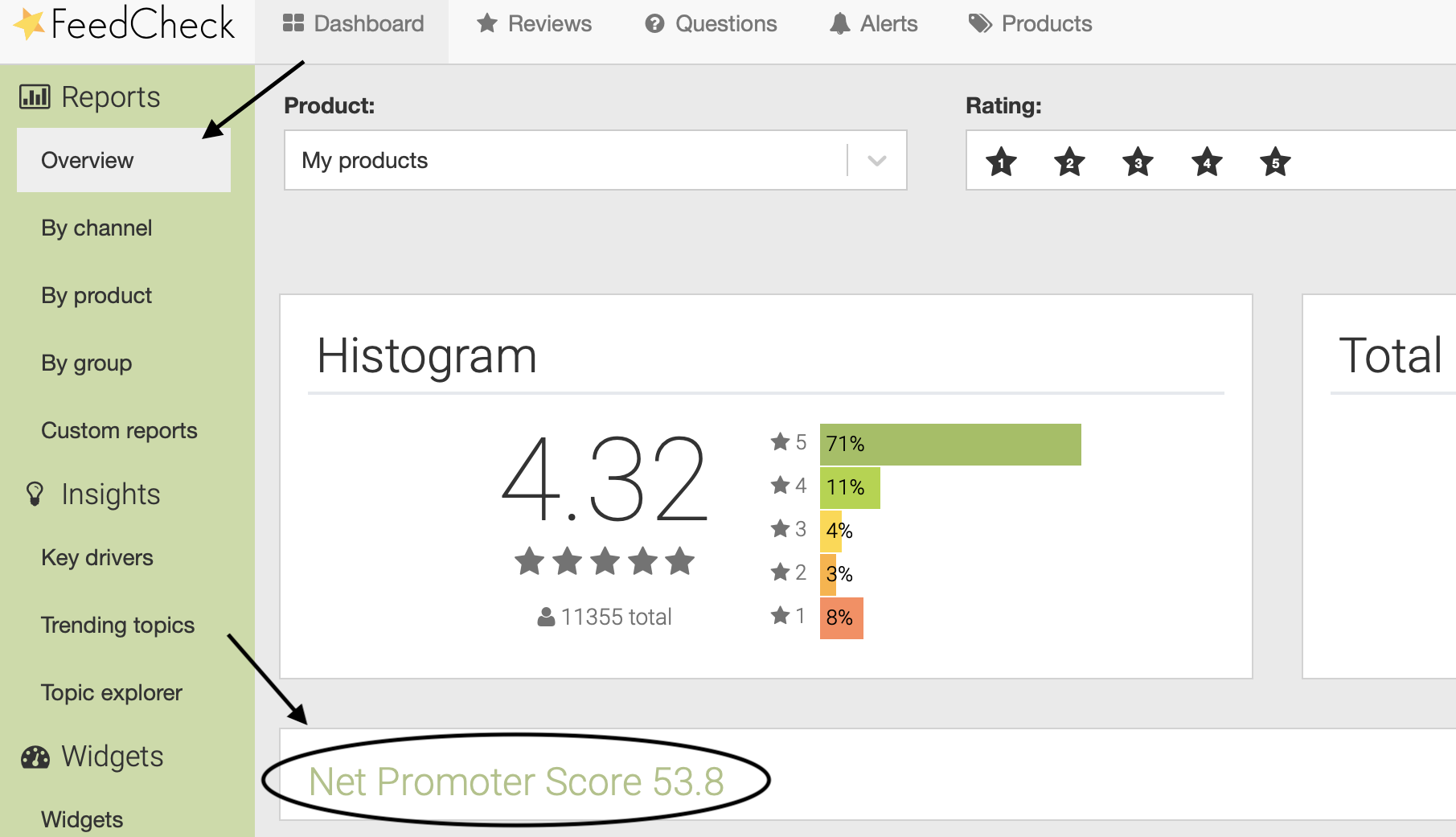 Net Promoter Score