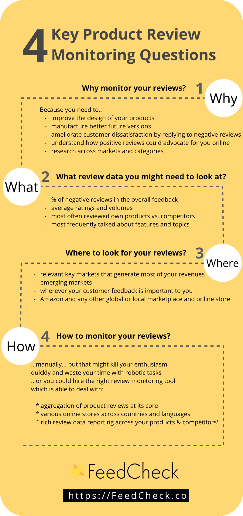 4 Key Product Review Monitoring Questions (and How to Answer Them)