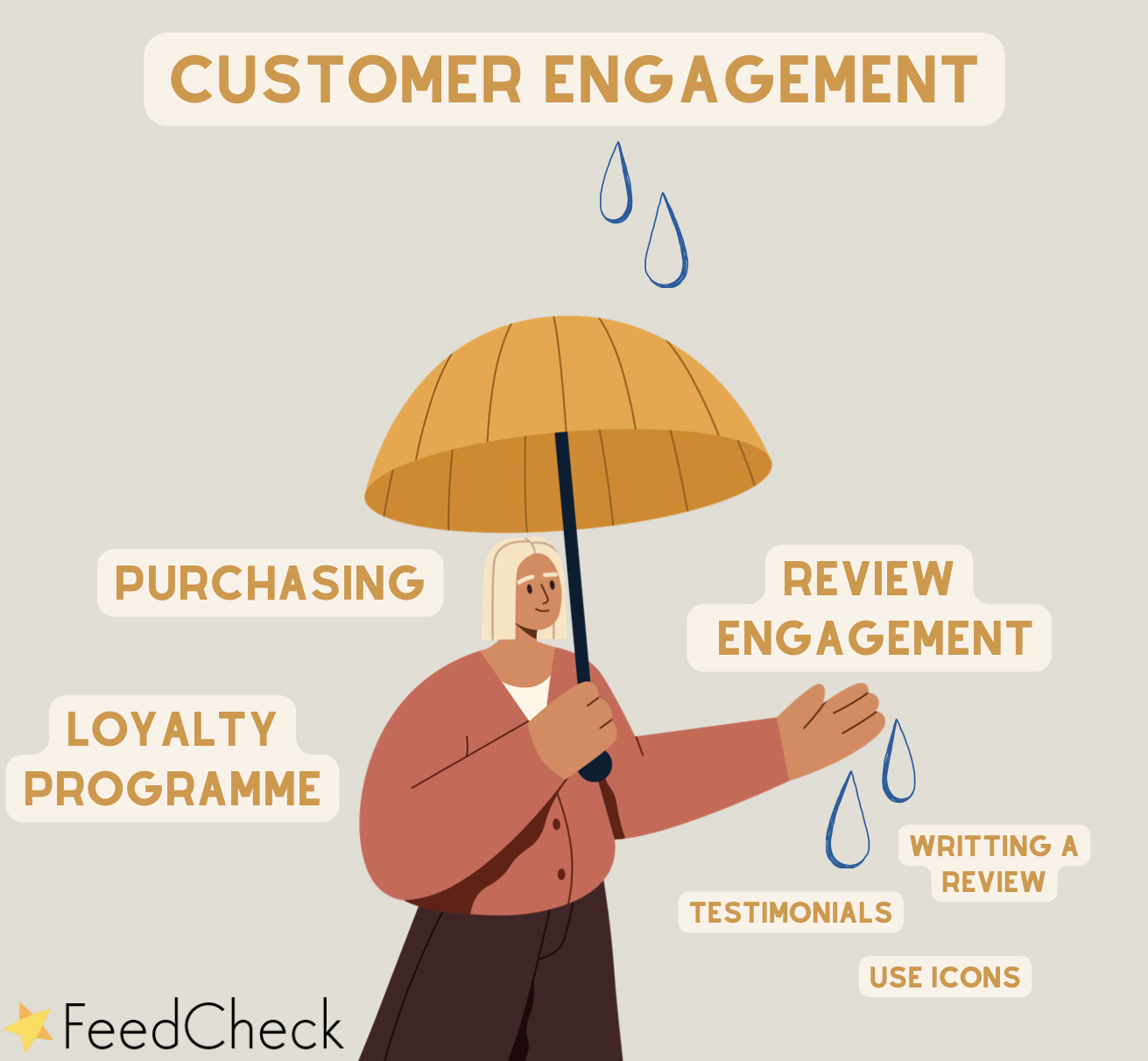 Your business and sales are impacted by review engagement