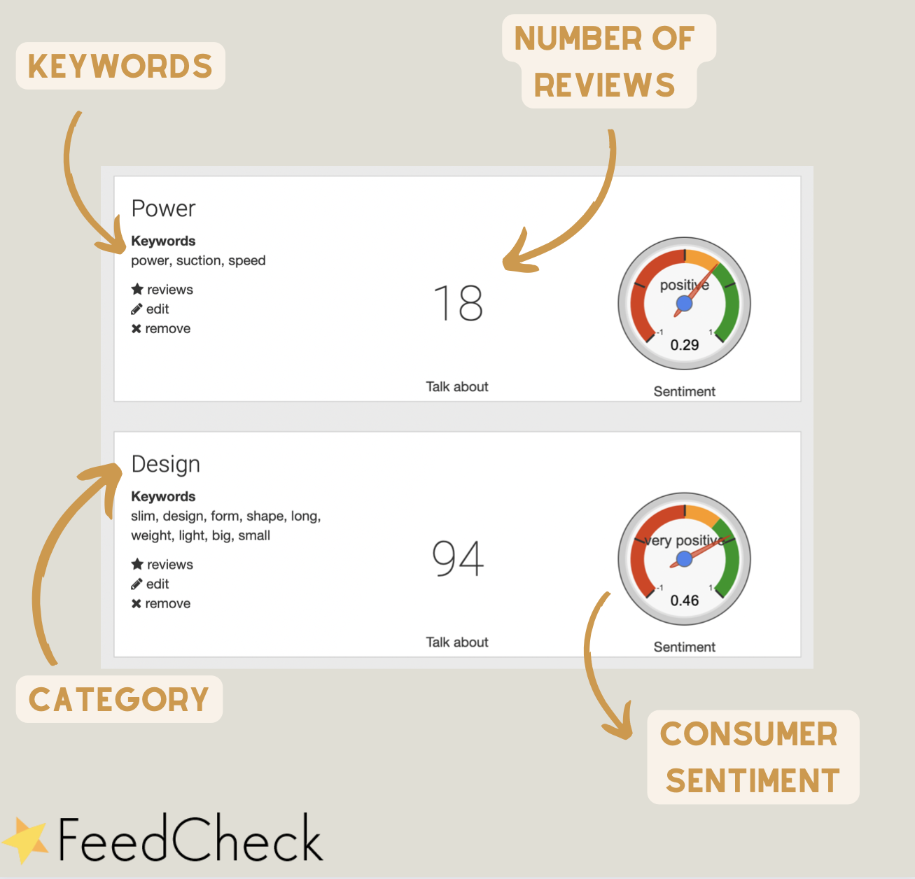 How to do competitor analysis with FeedCheck 