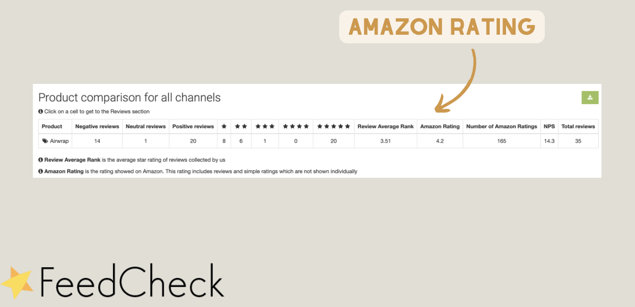 FeedCheck updates: Amazon ratings, Jira integration & more