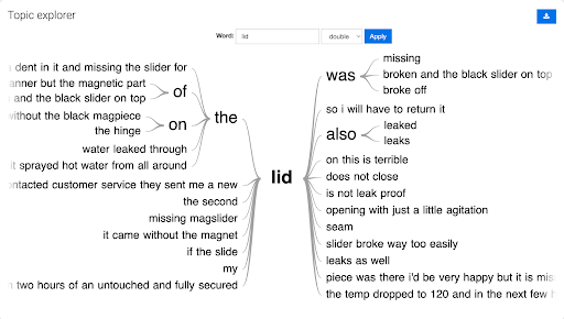 How the word “lid” was used in 1-star reviews for Yeti cups