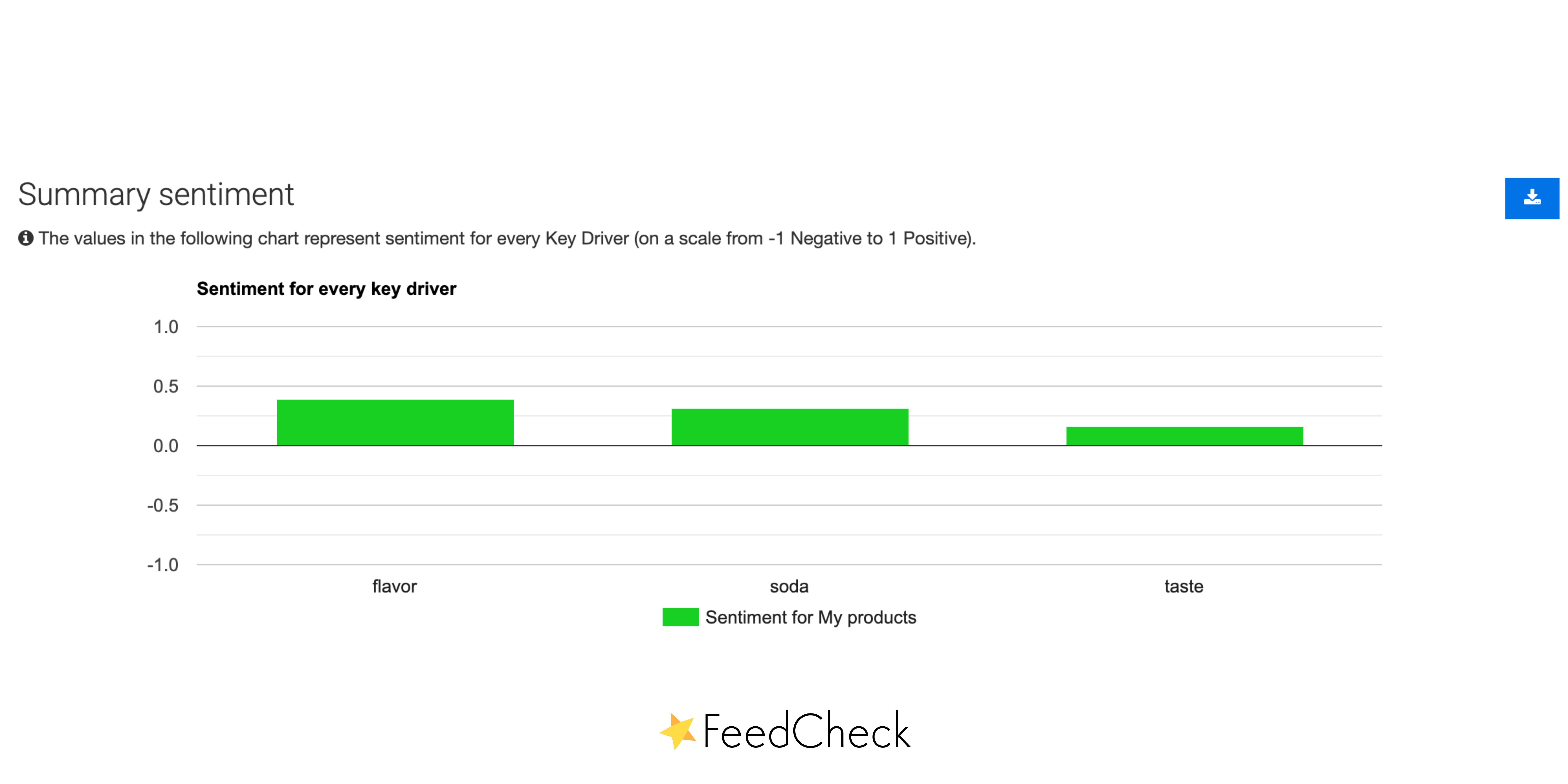 Poppi's customer reviews in FeedCheck review monitoring software