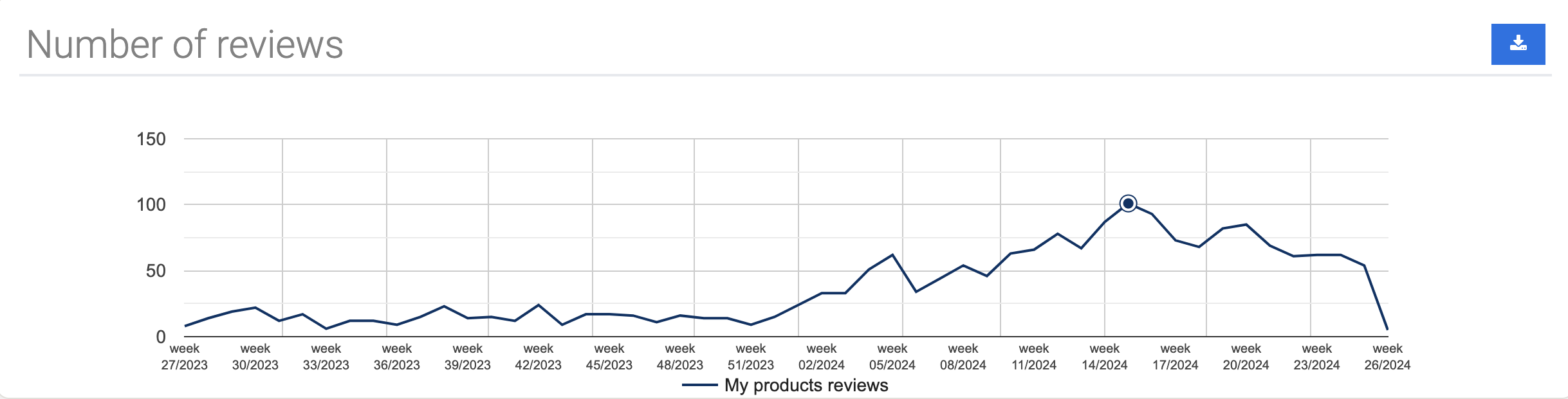 Preview of the FeedCheck review management software