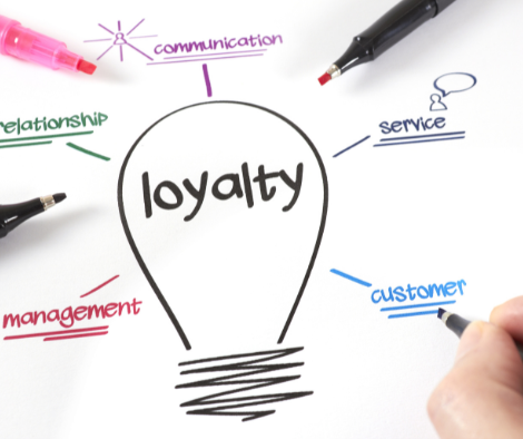 Image depicting factors making up brand loyalty (management, relationship, communication, service, customer).