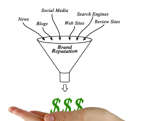 An image showing a funnel entitled Brand Reputation and the elements that go into it to grow a company: News, Blogs, Social Media, Websites, Search engines, and Review Sites.