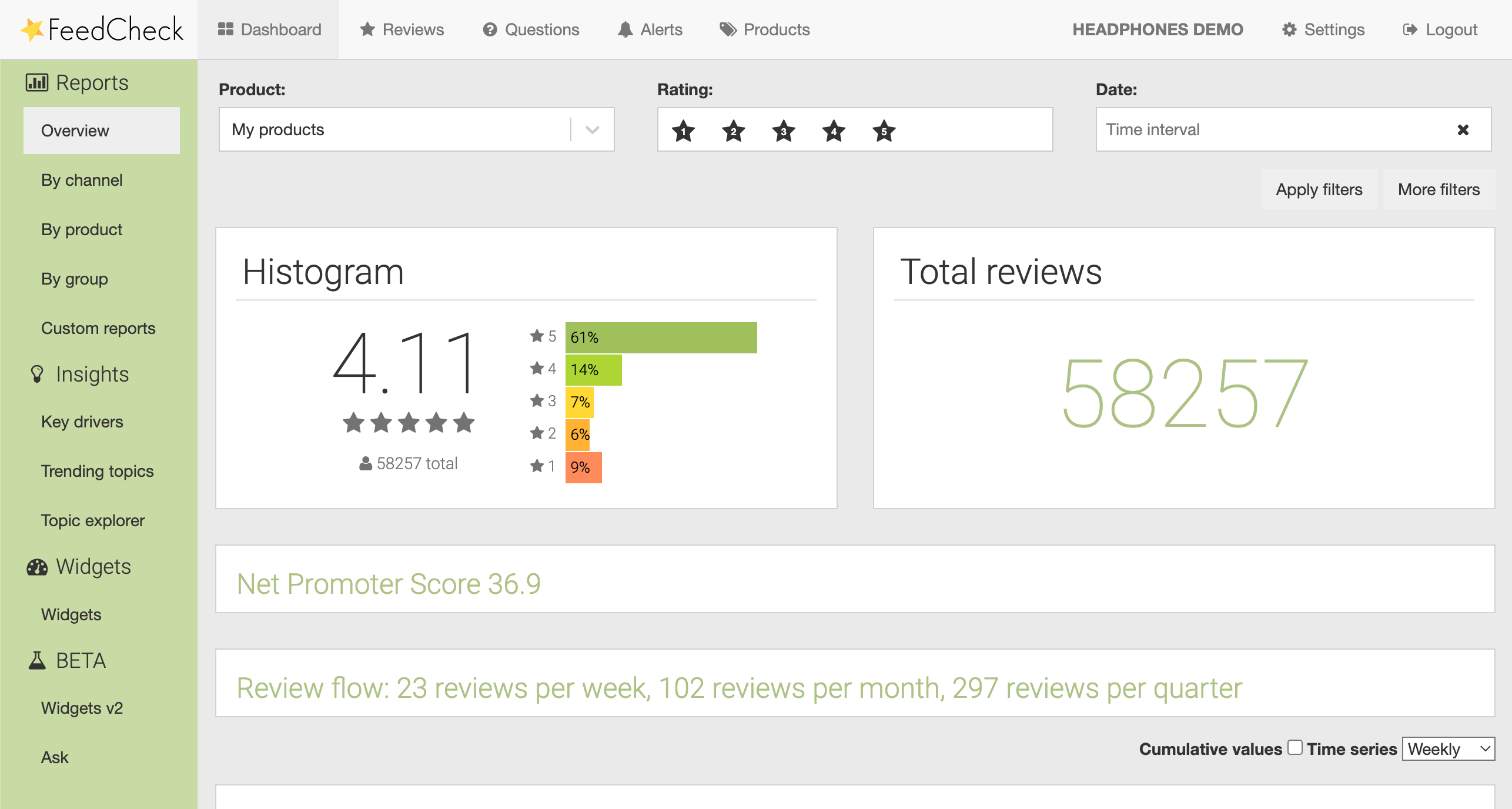 Reviews dashboard