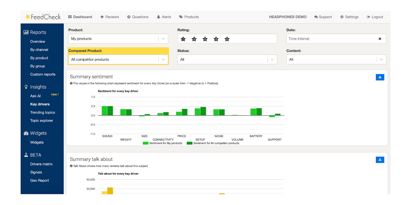 Screenshot from FeedCheck platform showing competitor analysis.