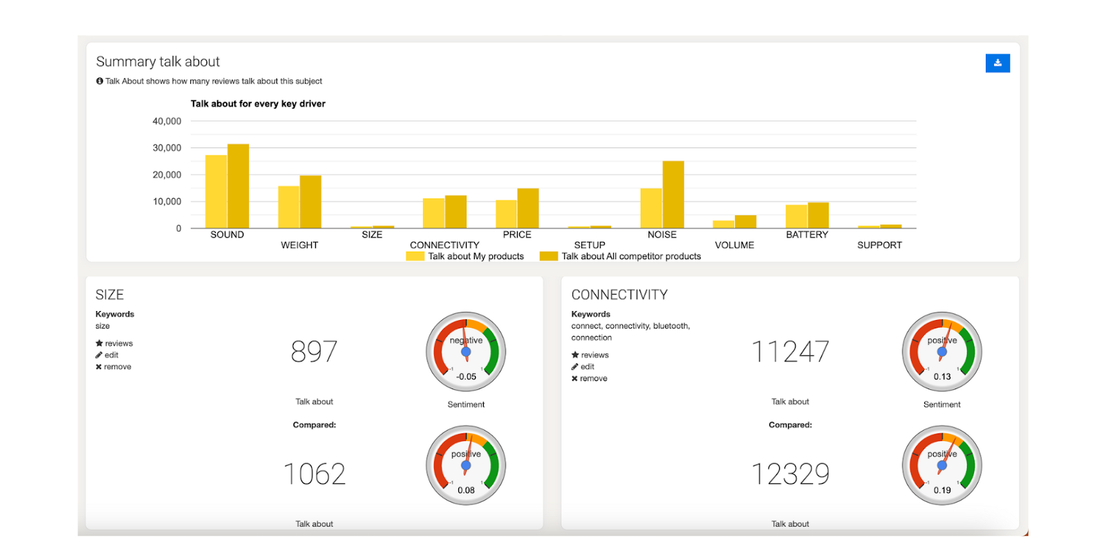 Screenshot from FeedCheck platform showing competitor analysis data displayed visually.