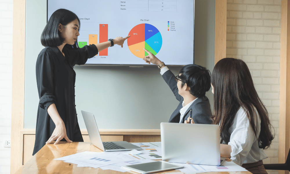 analyze competition